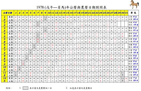 萬年曆對照表出生日期